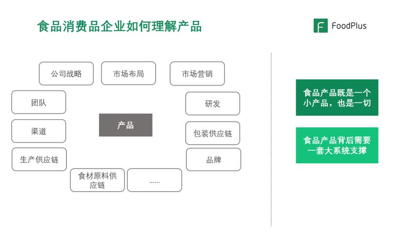 餐饮企业为什么要以做产品的思路,理念来做预包装食品产品?